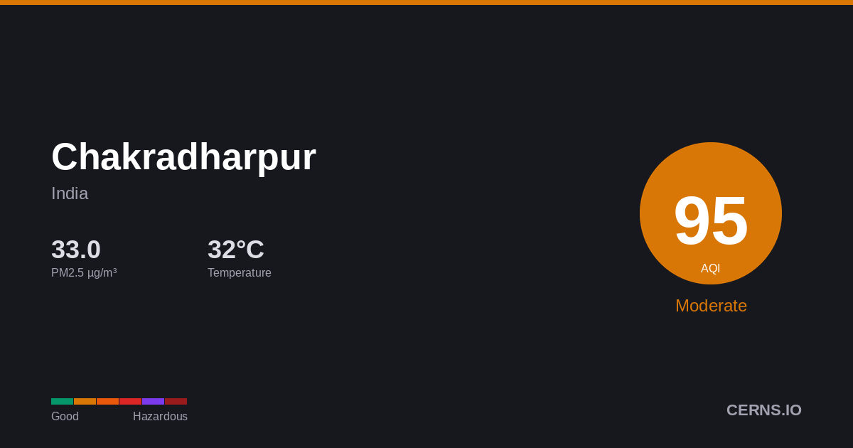 Air quality card for Chakradharpur, India
