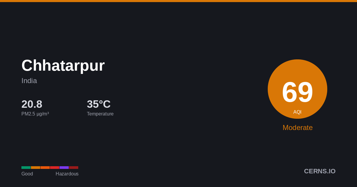Air quality card for Chhatarpur, India