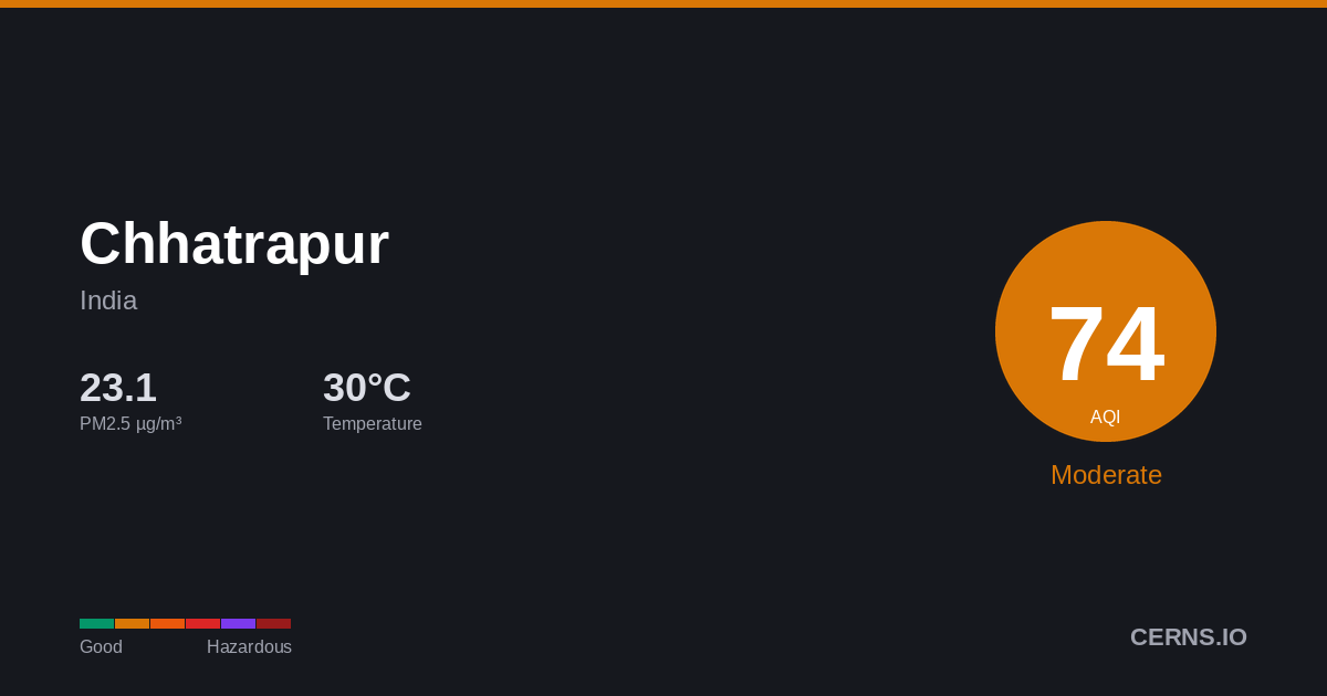 Air quality card for Chhatrapur, India
