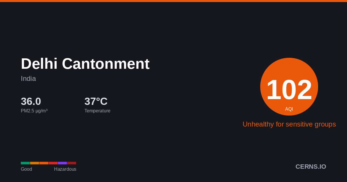 Air quality card for Delhi Cantonment, India