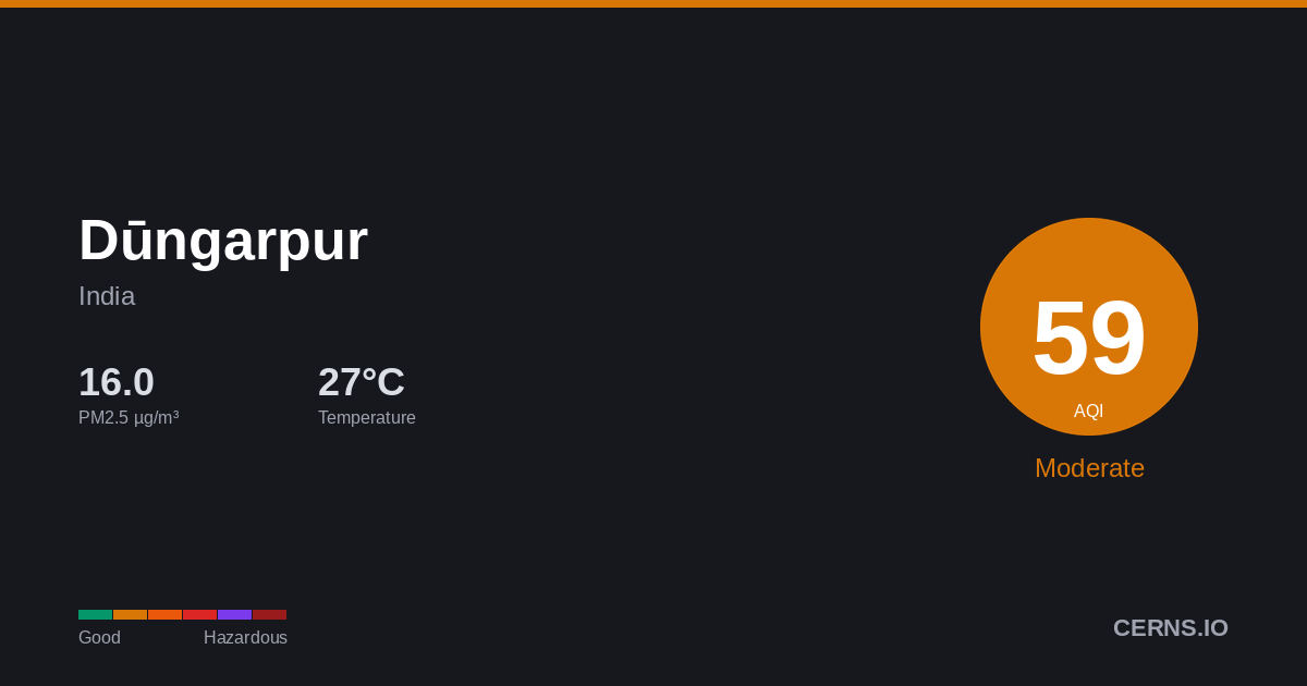 Air quality card for Dūngarpur, India