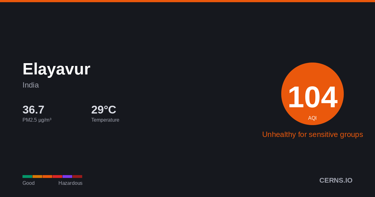 Air quality card for Elayavur, India