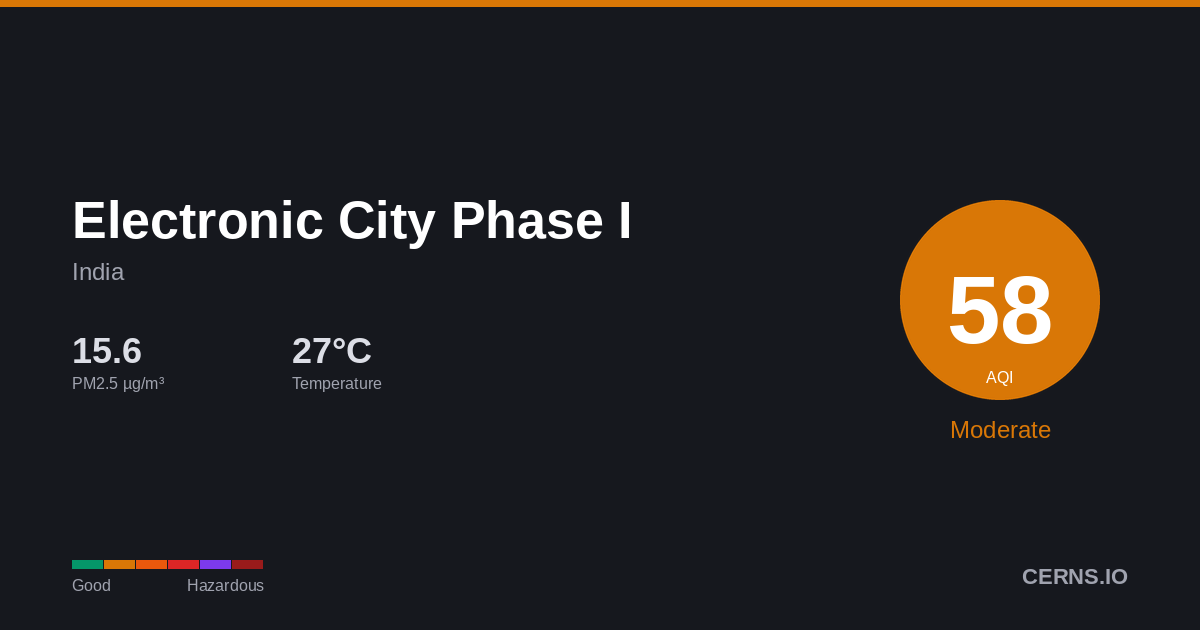 Air quality card for Electronic City Phase I, India