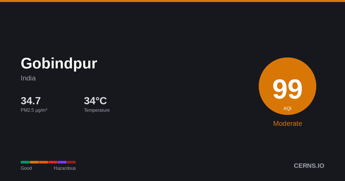 Air quality card for Gobindpur, India
