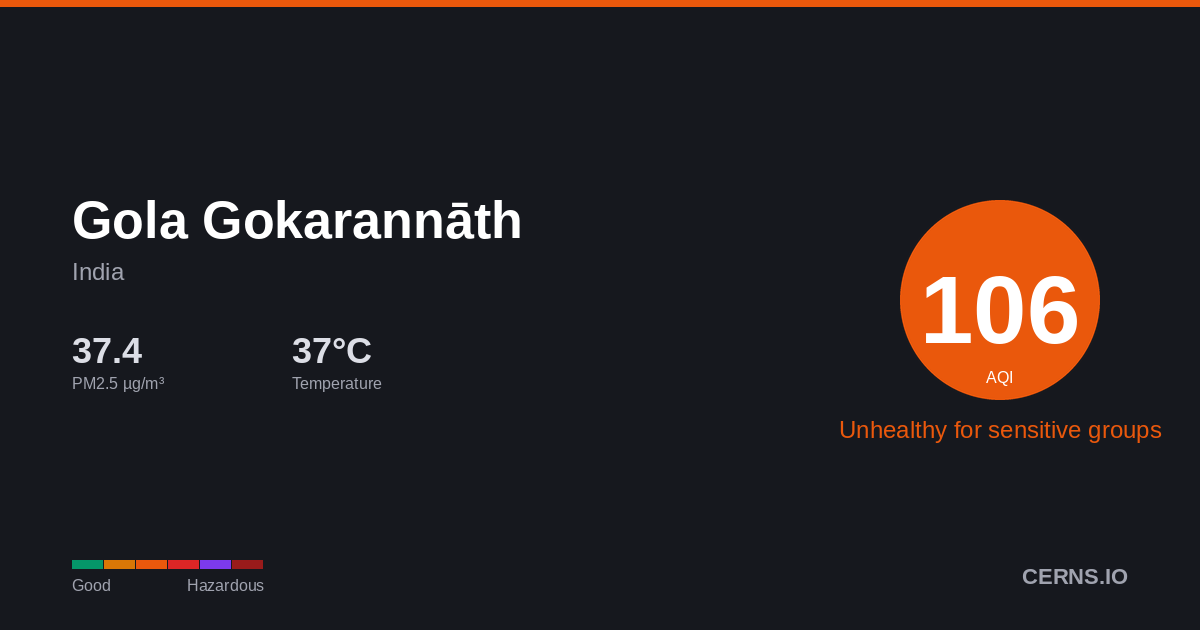 Air quality card for Gola Gokarannāth, India