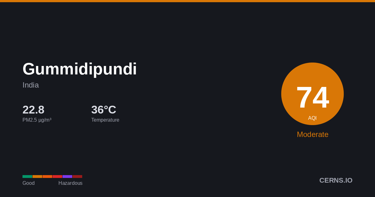 Air quality card for Gummidipundi, India