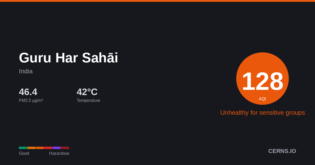 Air quality card for Guru Har Sahāi, India