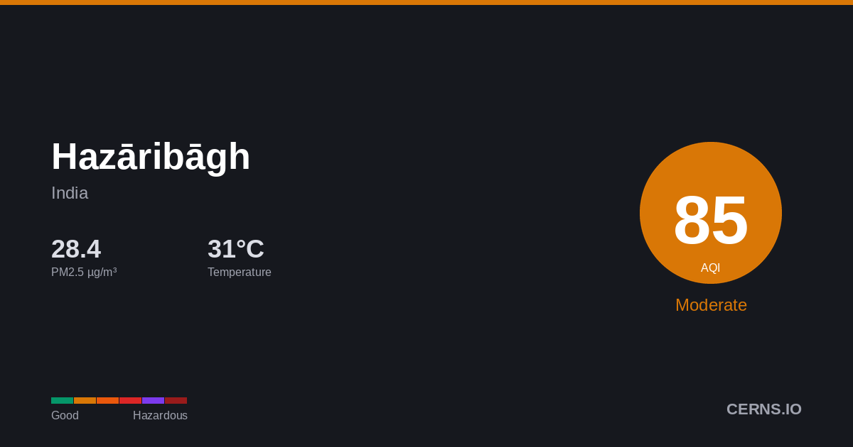 Air quality card for Hazāribāgh, India