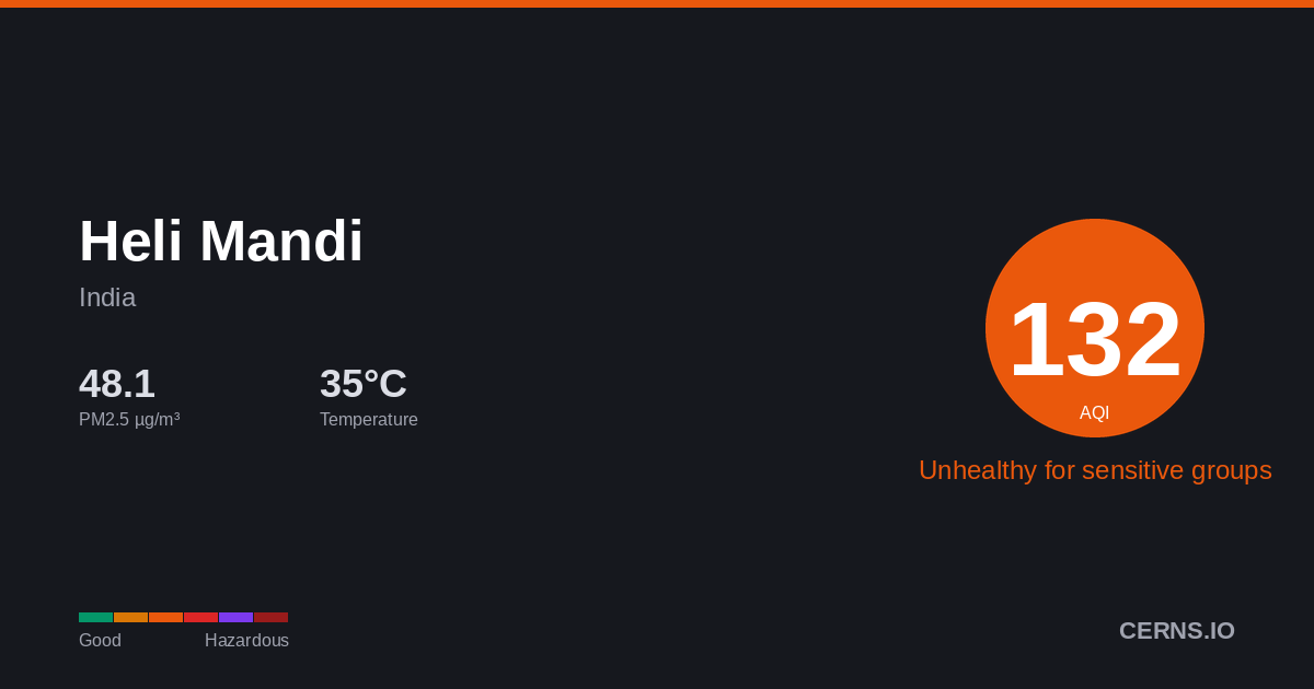 Air quality card for Heli Mandi, India