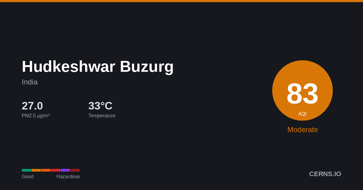 Air quality card for Hudkeshwar Buzurg, India