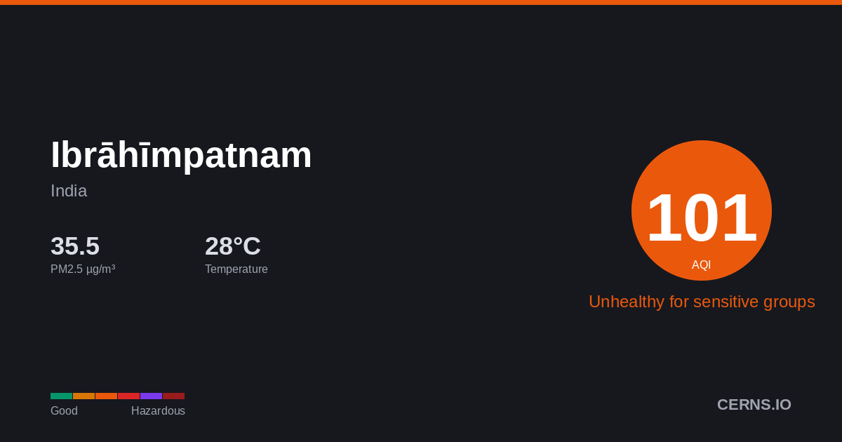 Air quality card for Ibrāhīmpatnam, India