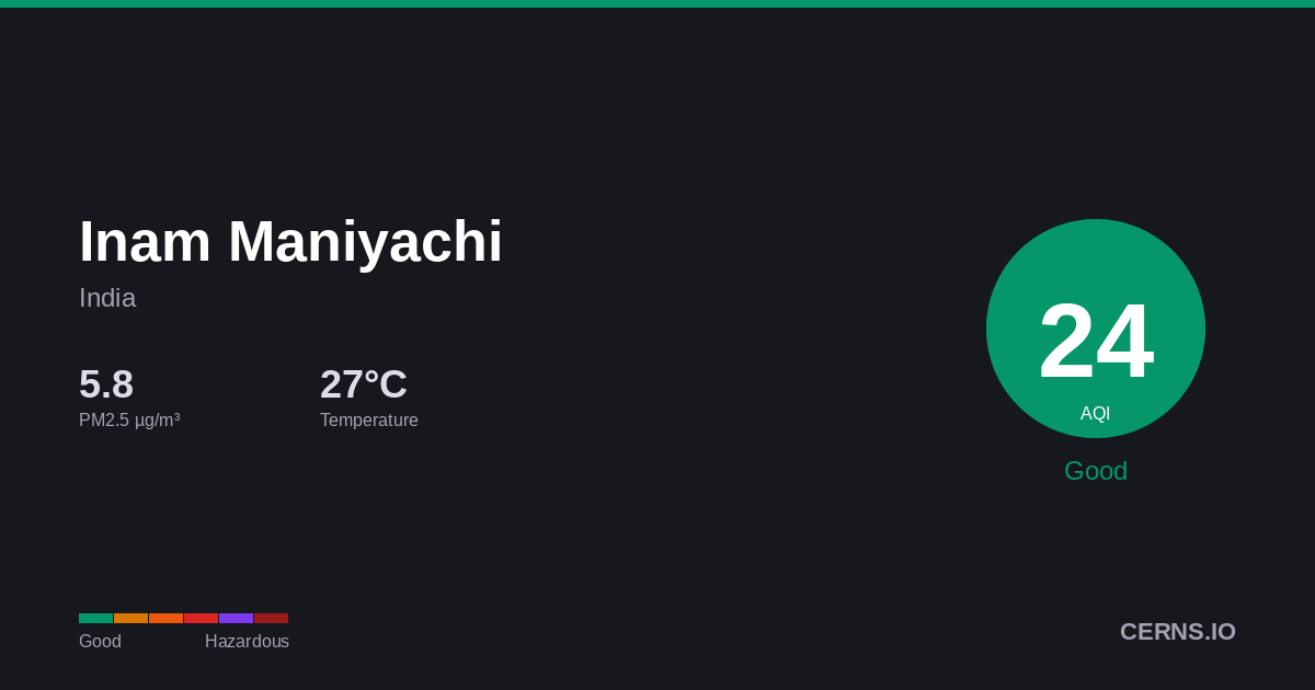 Air quality card for Inam Maniyachi, India