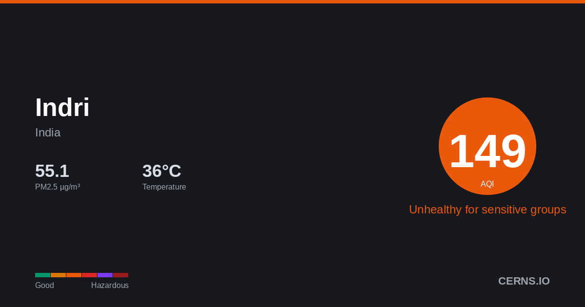 Air quality card for Indri, India