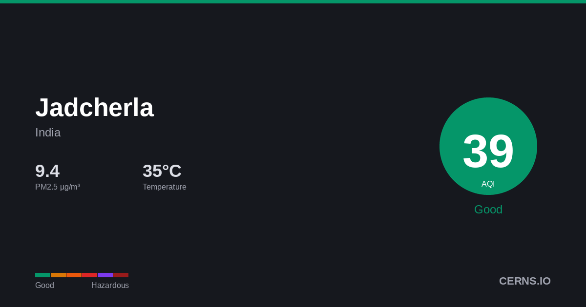 Air quality card for Jadcherla, India