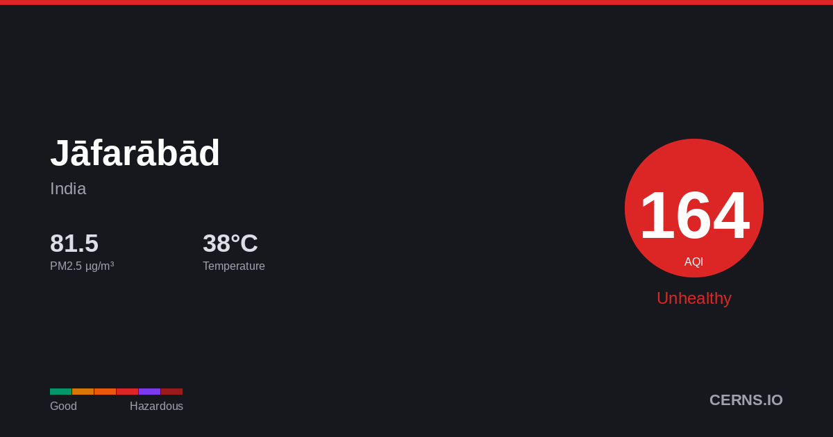 Air quality card for Jāfarābād, India