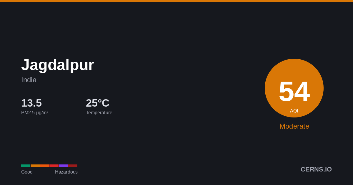 Air quality card for Jagdalpur, India