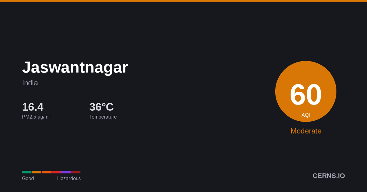 Air quality card for Jaswantnagar, India