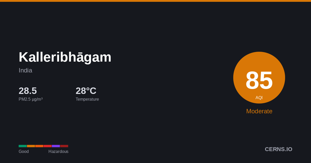 Air quality card for Kalleribhāgam, India