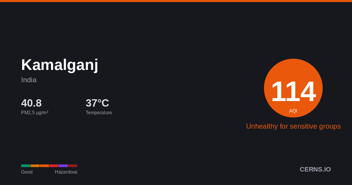 Air quality card for Kamalganj, India