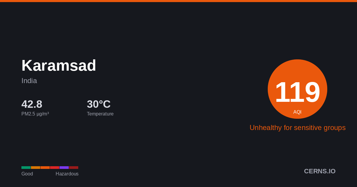 Air quality card for Karamsad, India
