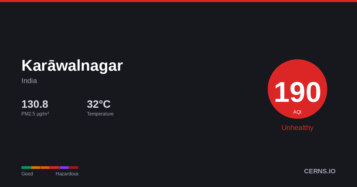 Air quality card for Karāwalnagar, India