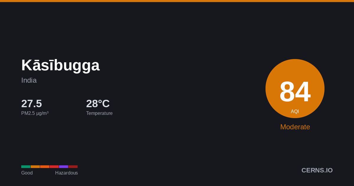 Air quality card for Kāsībugga, India