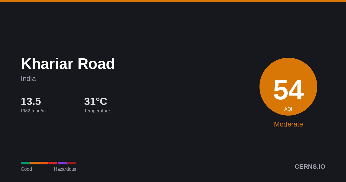 Air quality card for Khariar Road, India