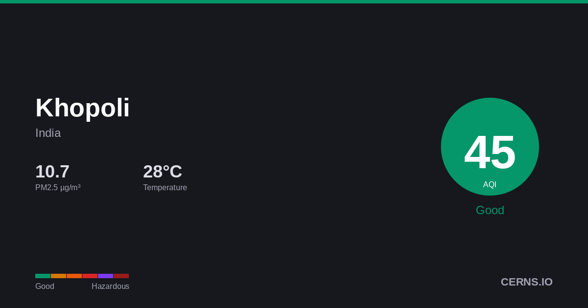 Air quality card for Khopoli, India
