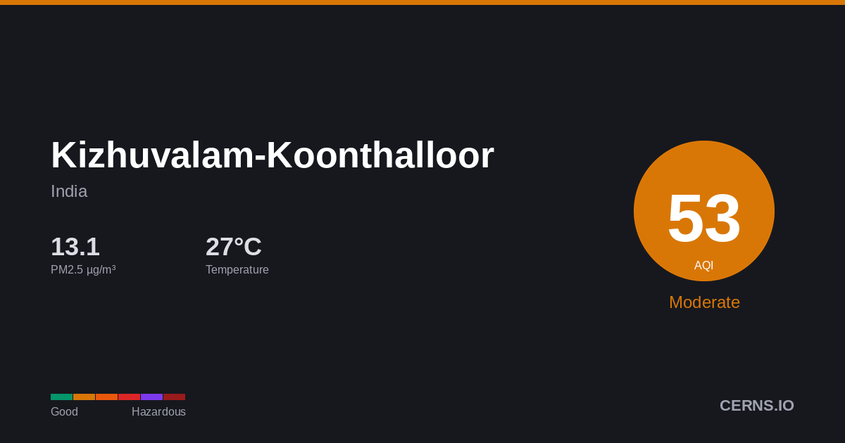 Air quality card for Kizhuvalam-Koonthalloor, India