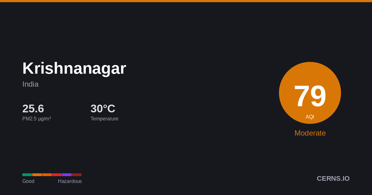 Air quality card for Krishnanagar, India
