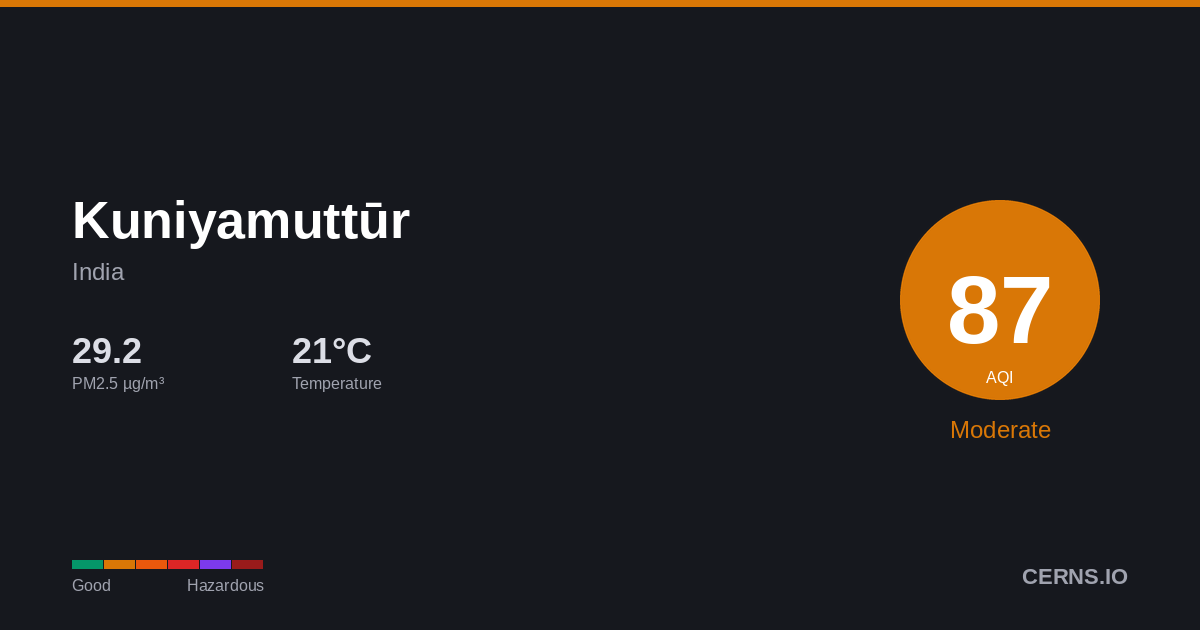 Air quality card for Kuniyamuttūr, India