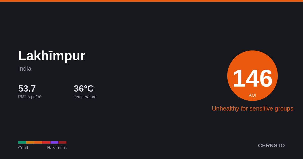 Air quality card for Lakhīmpur, India