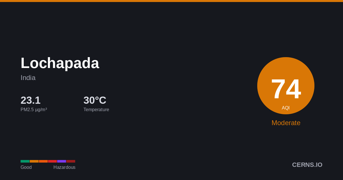 Air quality card for Lochapada, India