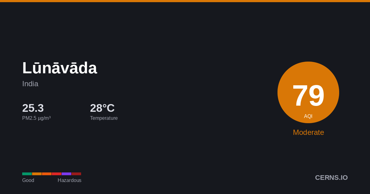 Air quality card for Lūnāvāda, India
