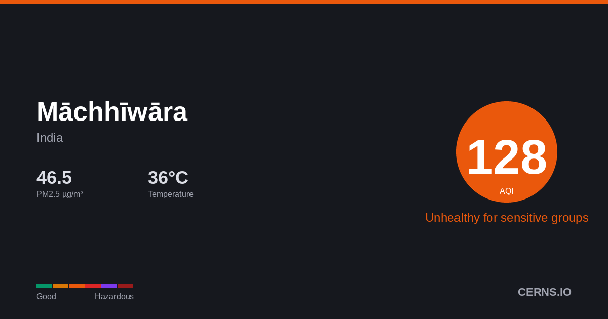Air quality card for Māchhīwāra, India