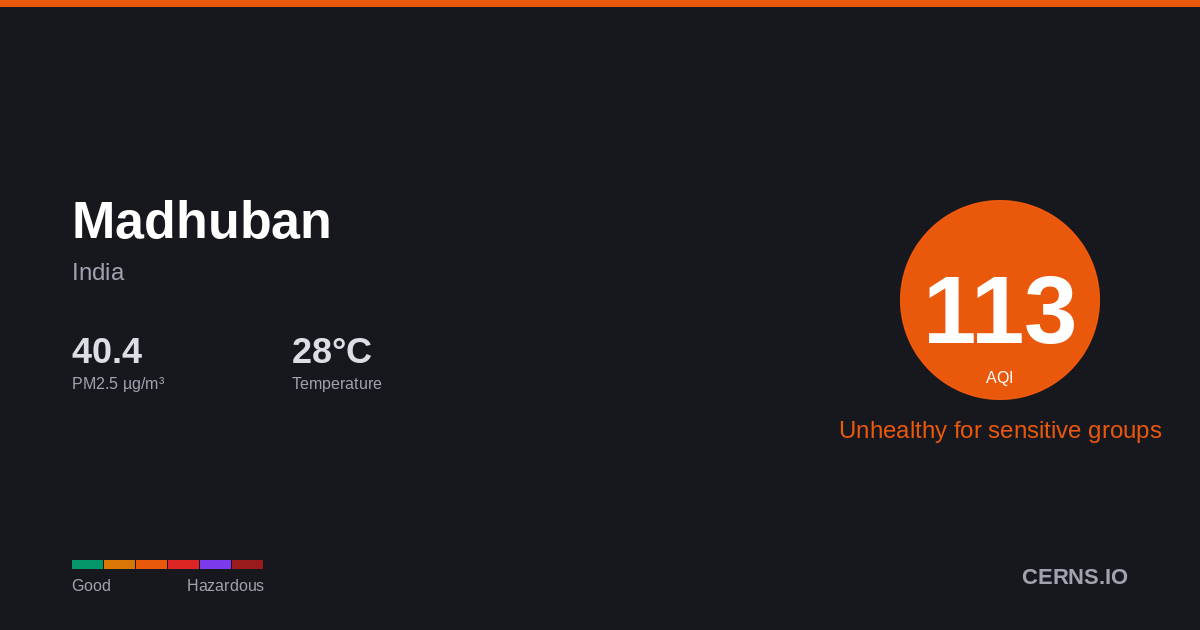 Air quality card for Madhuban, India