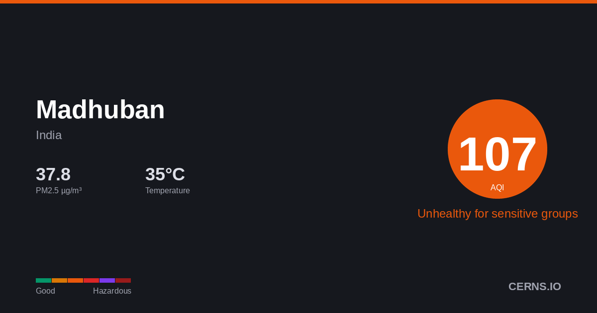 Air quality card for Madhuban, India