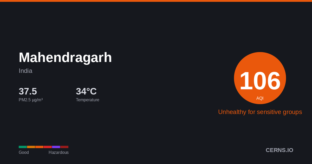 Air quality card for Mahendragarh, India