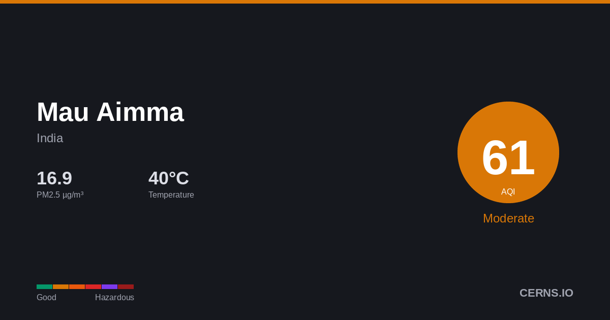 Air quality card for Mau Aimma, India