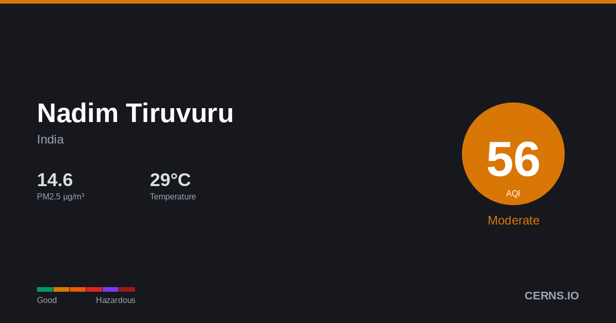 Air quality card for Nadim Tiruvuru, India
