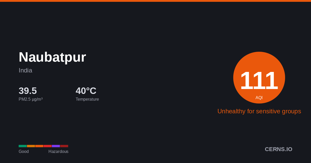 Air quality card for Naubatpur, India