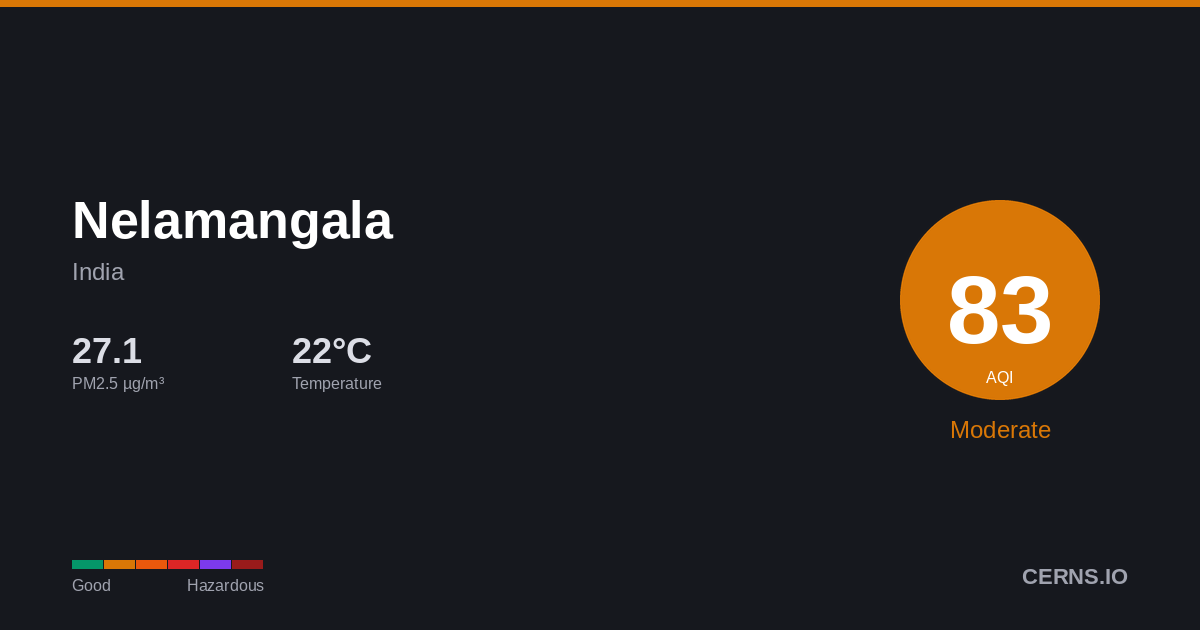 Air quality card for Nelamangala, India
