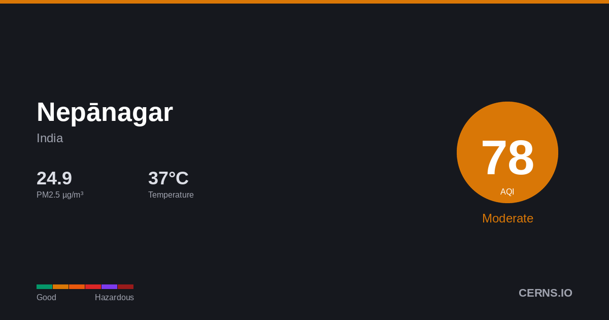 Air quality card for Nepānagar, India