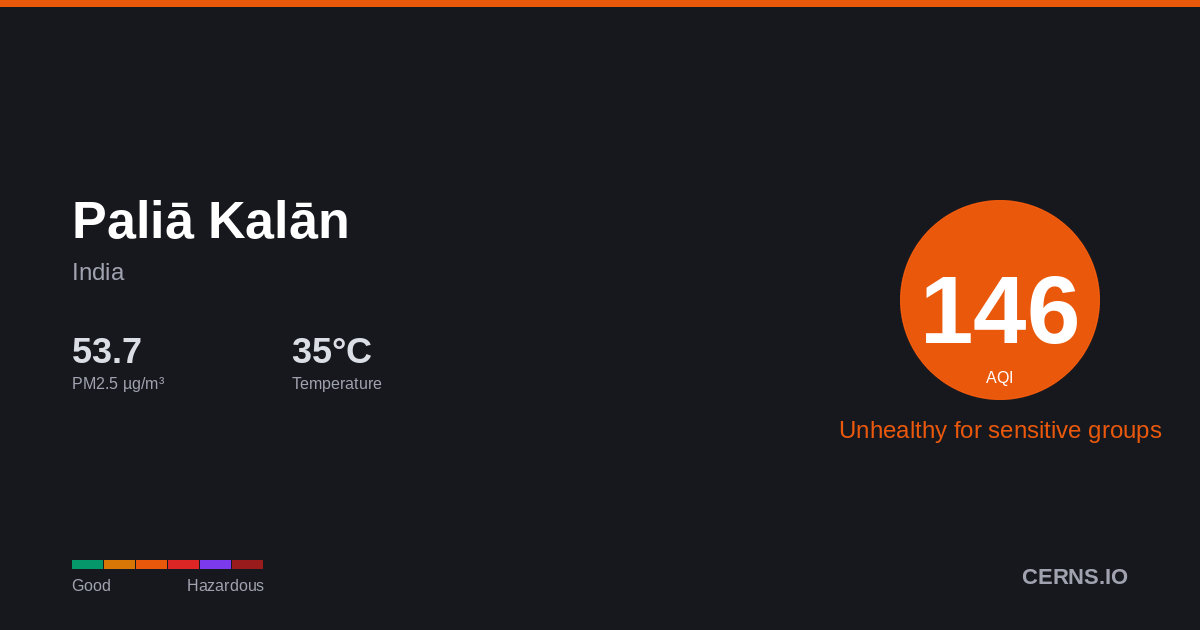 Air quality card for Paliā Kalān, India