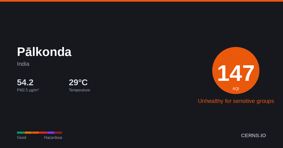 Air quality card for Pālkonda, India