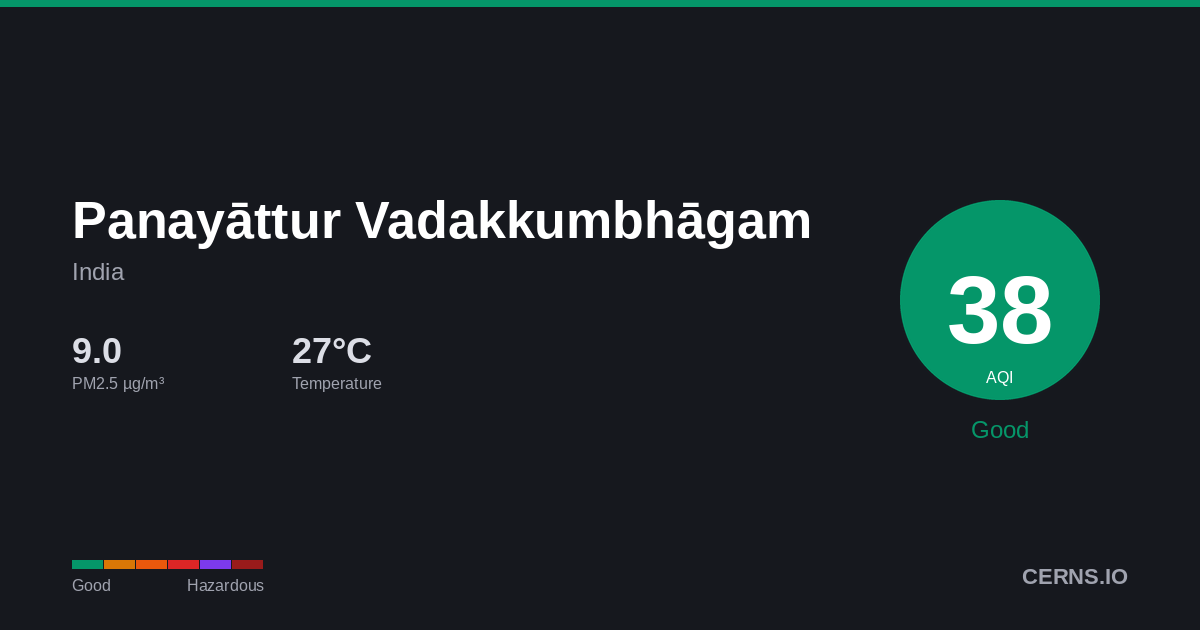 Air quality card for Panayāttur Vadakkumbhāgam, India