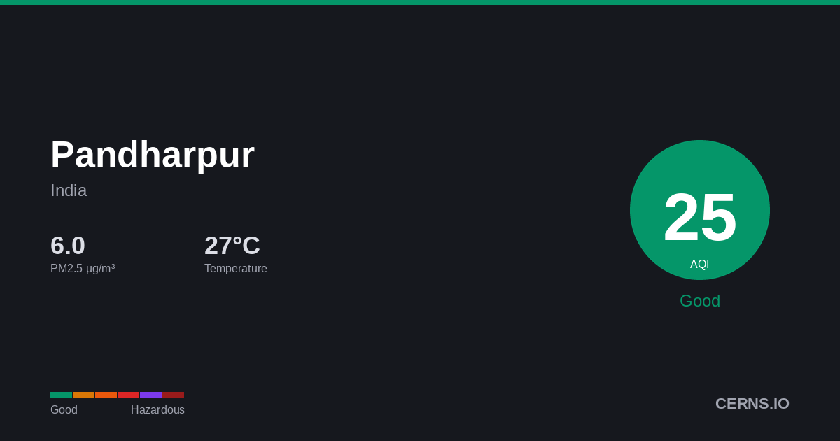 Air quality card for Pandharpur, India