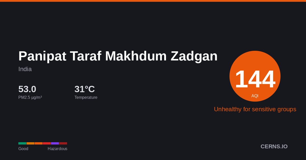 Air quality card for Panipat Taraf Makhdum Zadgan, India