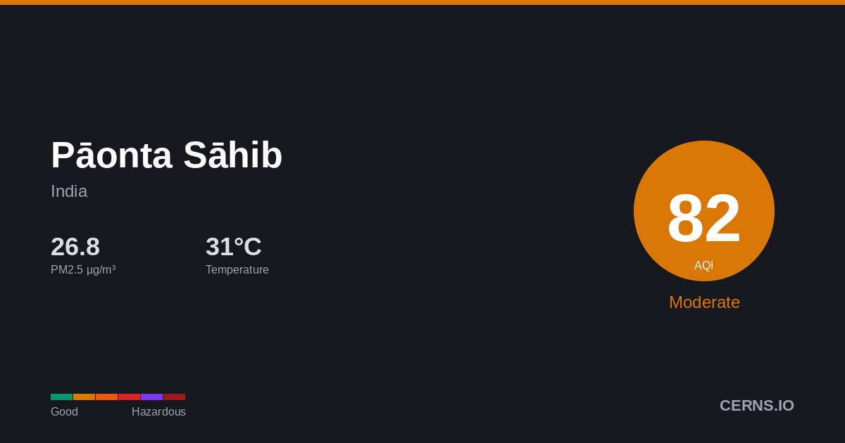 Air quality card for Pāonta Sāhib, India