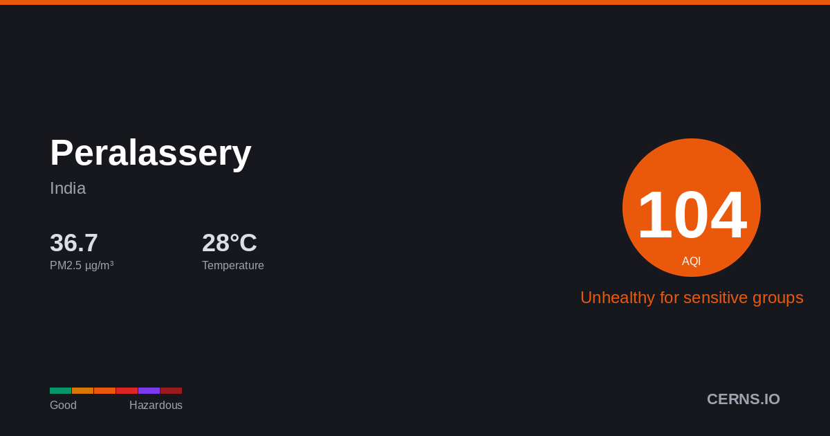 Air quality card for Peralassery, India